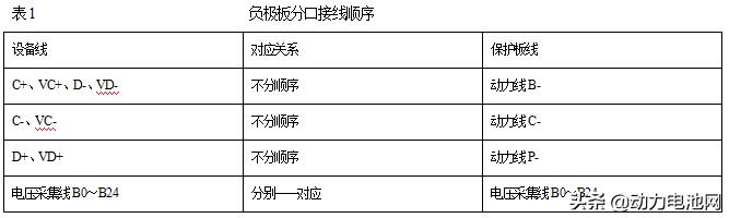 锂动力电池包保护板功能及接线