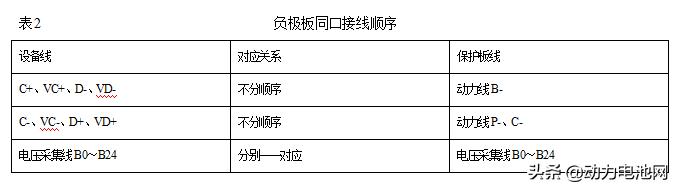 锂动力电池包保护板功能及接线