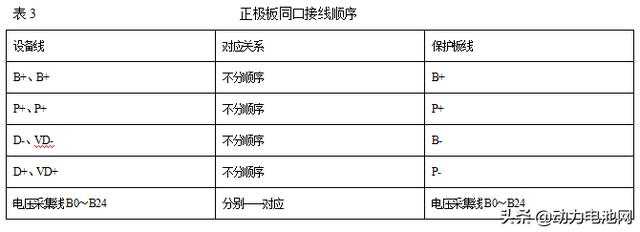 锂动力电池包保护板功能及接线