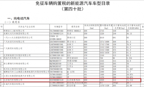 裸车加保险就是落地价！比亚迪秦Plus现身免征购置税目录