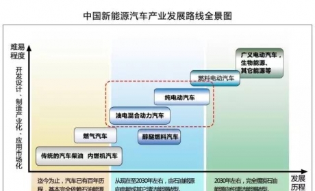 详解新能源汽车︱动力电池组装用胶解决方案