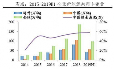 任泽平：百年汽车产业正面临前所未有的大变局、大洗牌 ...