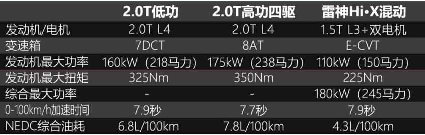 试驾星越L混动版：走雷克萨斯的路，让丰田无路可走？