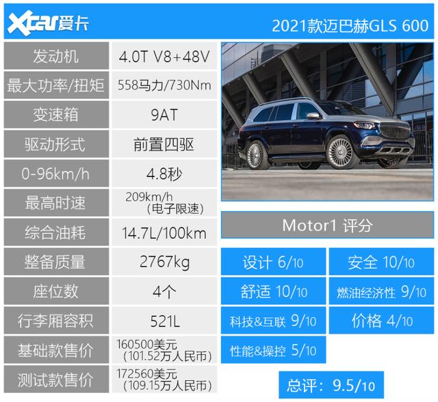 911不敌思域 奇骏位列三甲 美媒试驾过的2021十佳好车