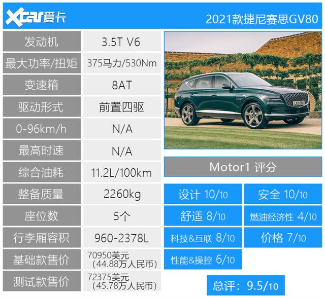 911不敌思域 奇骏位列三甲 美媒试驾过的2021十佳好车