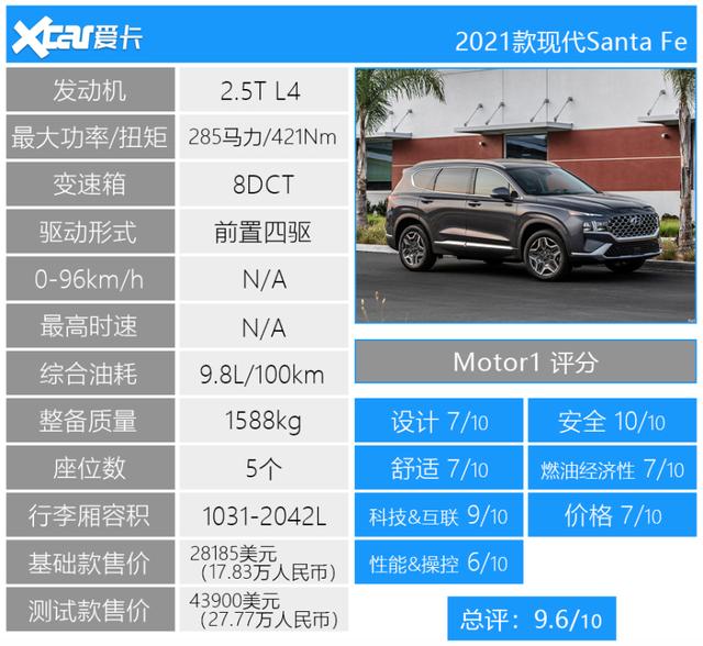 911不敌思域 奇骏位列三甲 美媒试驾过的2021十佳好车