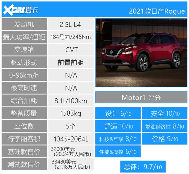 911不敌思域 奇骏位列三甲 美媒试驾过的2021十佳好车