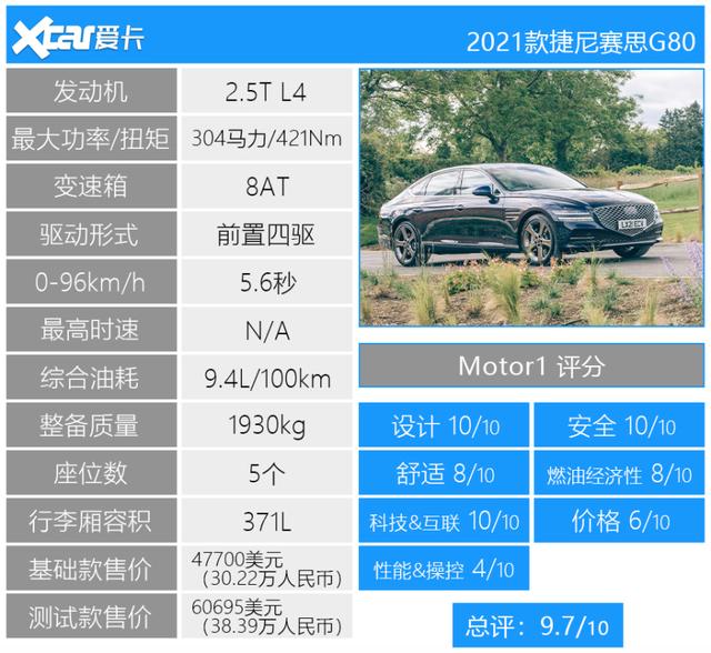 911不敌思域 奇骏位列三甲 美媒试驾过的2021十佳好车