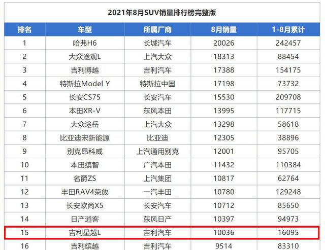 8月销量破万！平江试驾吉利星越L，中国星旗舰SUV表现到底如何？