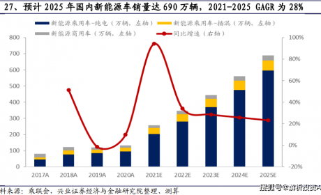 挖掘一只新能源汽车零部件龙头