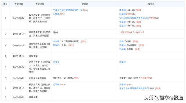 关注｜吉利计划推动路特斯上市，李书福父子曾入股武汉私募基金