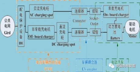 新能源汽车充电安全的四个重要方面