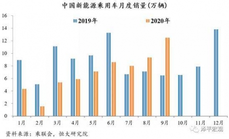 任泽平：《新能源汽车产业发展规划》顶层设计，行业开启新 ... ...