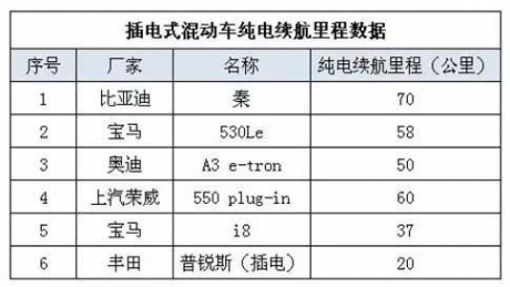 比亚迪秦的“谦虚”,何以成为对手的梦魇?