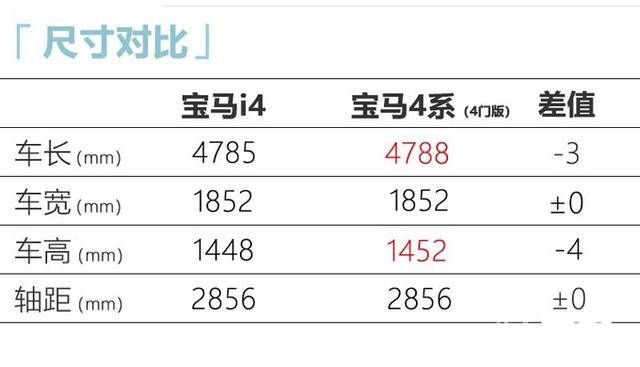 宝马4系加价嫌贵？纯电轿跑车44.99万起，购车还能省一大笔钱