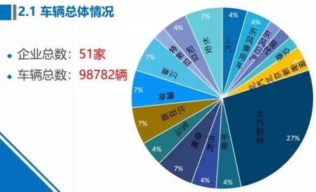 新能源汽车监控平台上线！