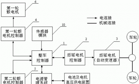 新能源汽车电池的管理系统，知识介绍