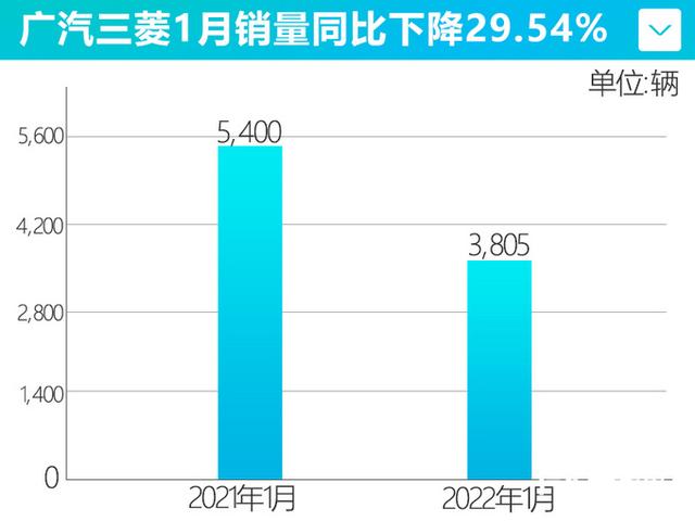 被低估的高性价比SUV！全新欧蓝德将发布，还看CR-V大众途岳？