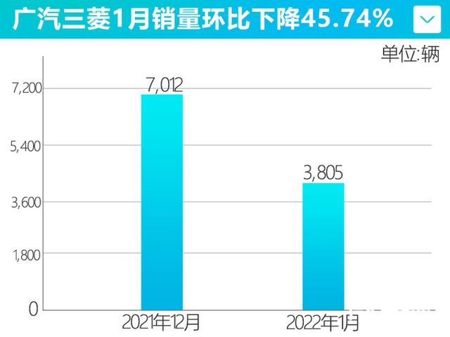 被低估的高性价比SUV！全新欧蓝德将发布，还看CR-V大众途岳？