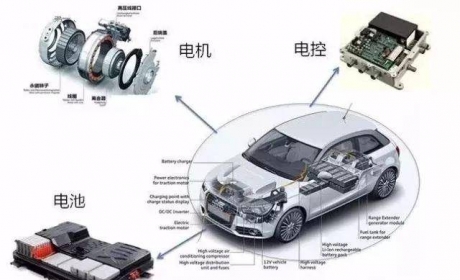 全球驾科普：新能源汽车系统详解，一篇文章就搞明白了 ...