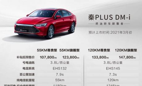 比亚迪秦PLUS DM-i预售10.78万起！亏电油耗3.8L/3月上旬 ...