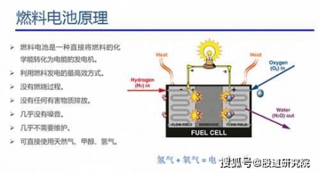 新能源汽车-金龙汽车