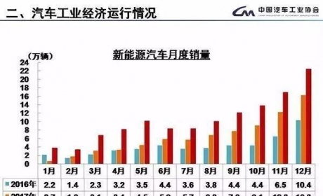 中国的新能源汽车市场，需要透过现象看本质