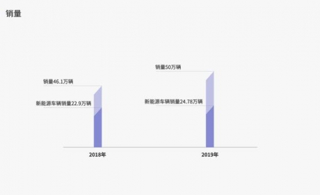 比亚迪年报七大信息：新能源市占率第一，汽车毛利率近22% ... ...