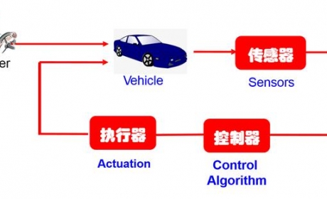 做汽车控制，从思维导图开始