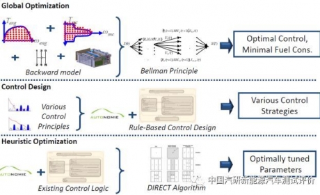 技术 丨 新能源汽车能量管理控制策略概述