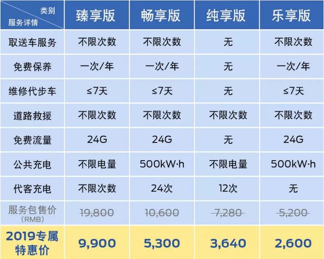 新能源车型中的"三好学生" 领界EV外观安全服务面面俱到