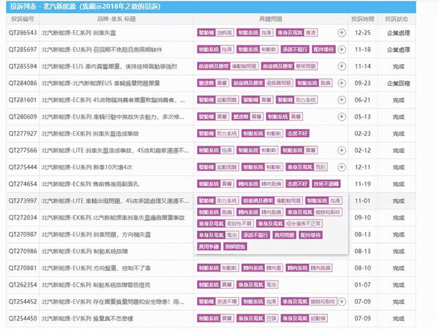 北汽新能源EU5：刹车或成最大问题？