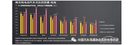 2019年新能源汽车消费市场报告解读