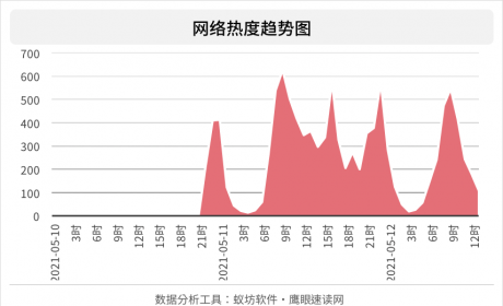 电动车起火事故频发，舆论对此有哪些看法？