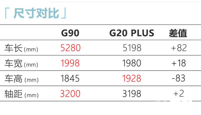 比别克GL8还大！又一全新高端MPV曝光，预计20.98万起