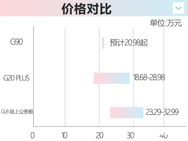 比别克GL8还大！又一全新高端MPV曝光，预计20.98万起