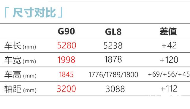 比别克GL8还大！又一全新高端MPV曝光，预计20.98万起