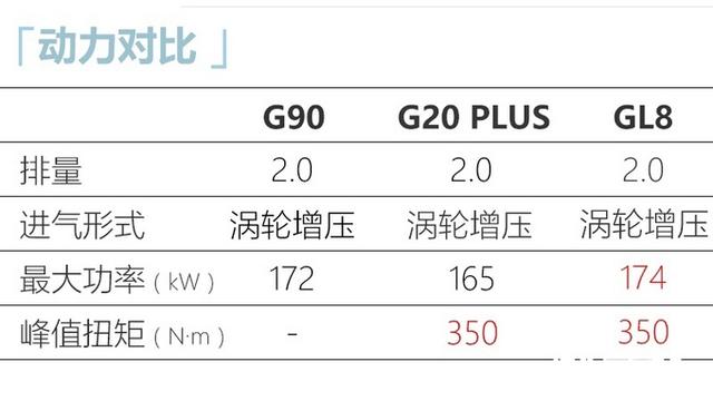 比别克GL8还大！又一全新高端MPV曝光，预计20.98万起