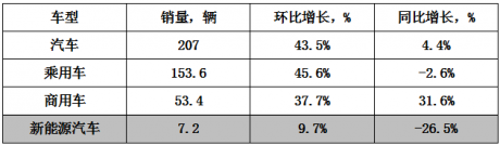 新能源汽车销量持续低迷的原因分析-政策红利逐渐退出，市场 ... ...