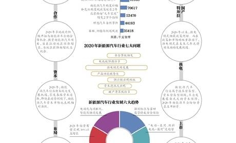 新能源汽车电池问题居投诉榜首 吉利、特斯拉、比亚迪问题 ... ...