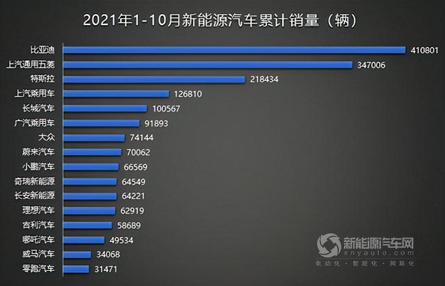 新能源汽车发展超预期，电动化+智能化成为主流趋势