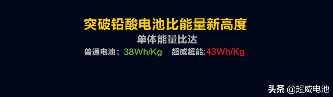 掌握核心科技！超威春季质量大比武：用品质说话