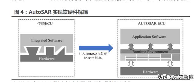 汽车行业117页深度研究报告：智能汽车，未来最强的算力终端