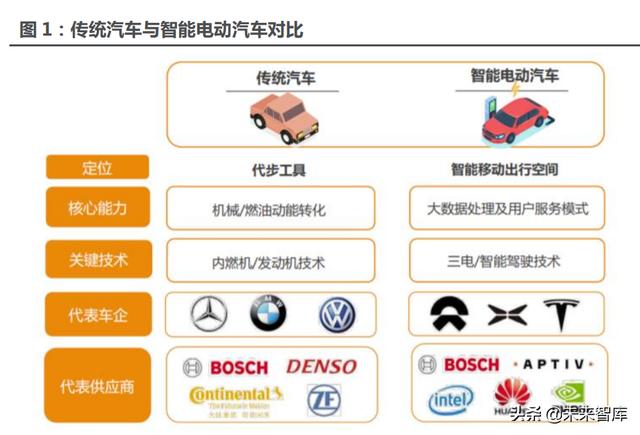 汽车行业117页深度研究报告：智能汽车，未来最强的算力终端