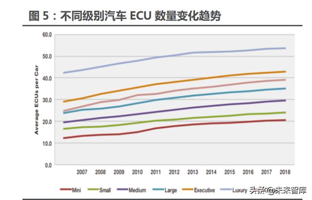 汽车行业117页深度研究报告：智能汽车，未来最强的算力终端