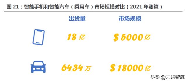 汽车行业117页深度研究报告：智能汽车，未来最强的算力终端