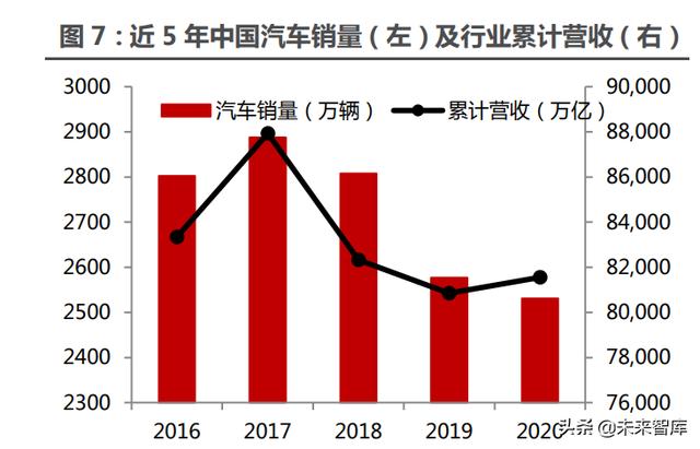 汽车行业117页深度研究报告：智能汽车，未来最强的算力终端