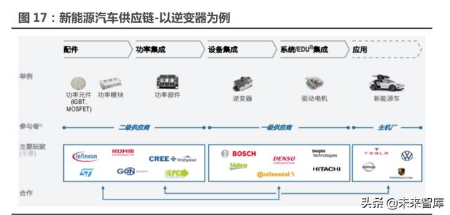 汽车行业117页深度研究报告：智能汽车，未来最强的算力终端