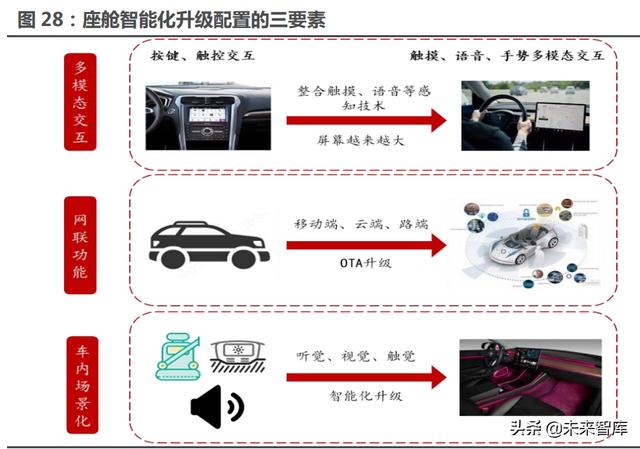 汽车行业117页深度研究报告：智能汽车，未来最强的算力终端