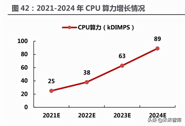 汽车行业117页深度研究报告：智能汽车，未来最强的算力终端